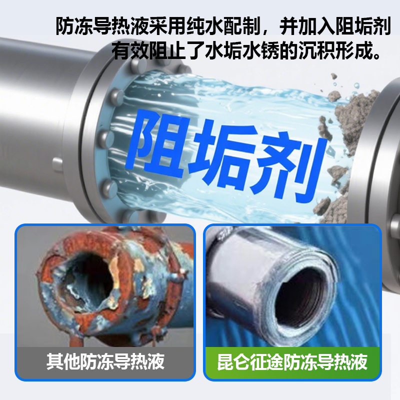 防冻导热液